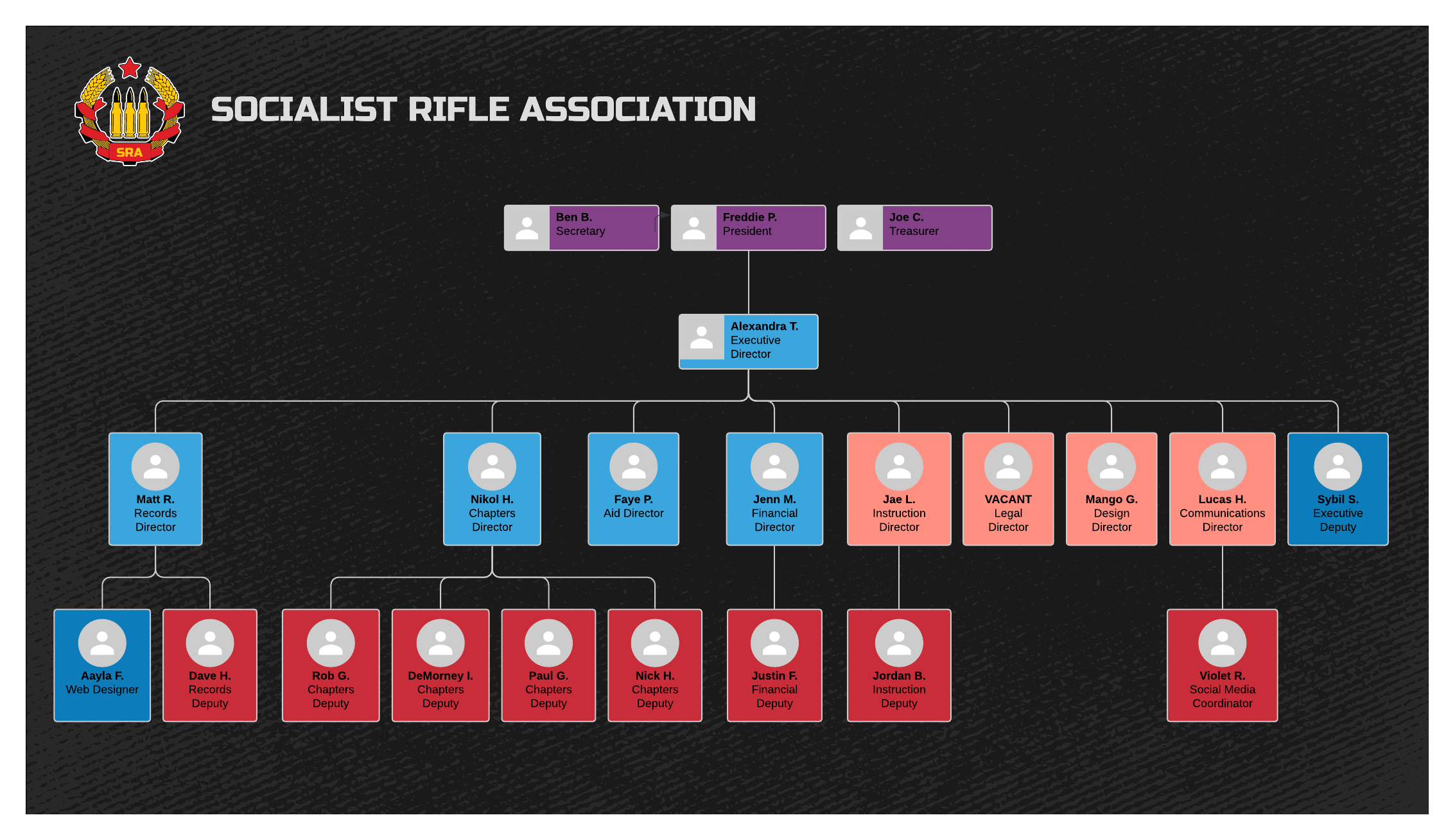 Socialist Rifle Association Leadership